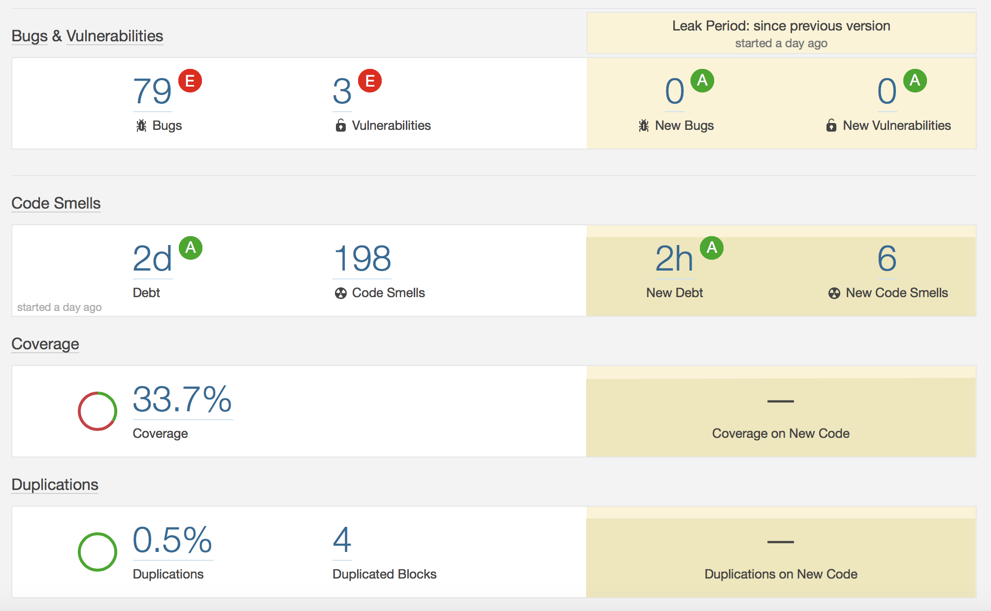 SonarQube project dashboard